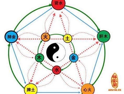 五行缺什麼補什麼|怎麼知道自己五行缺什？資深算命師教你如何辨別！